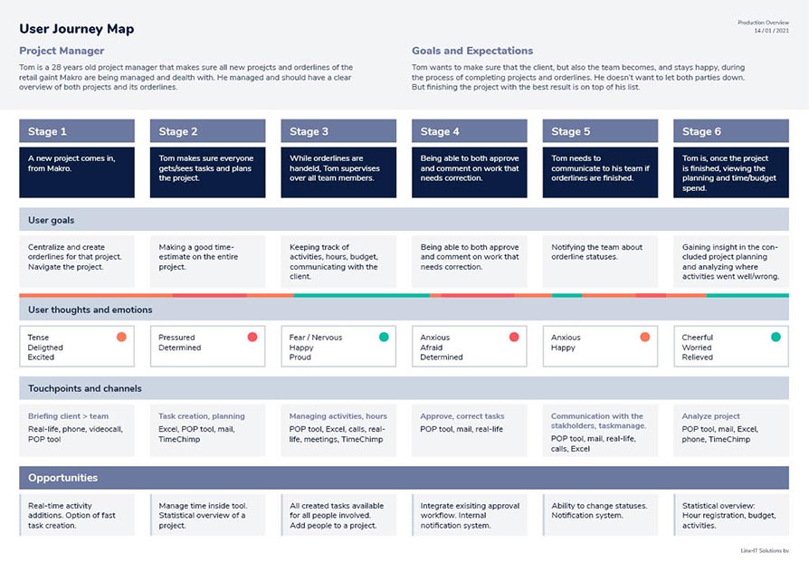 Customer Journey Map - Project Manager