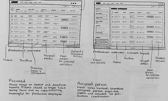 ProductionOverview_Sketches_01